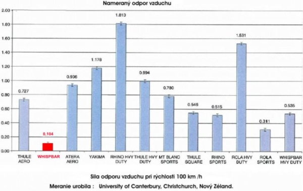 Sila_odporu_vzduchu__Graf_2.jpg